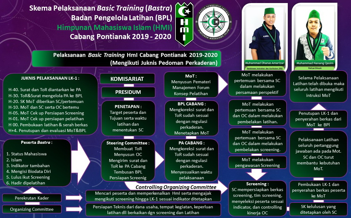 Program Kaderisasi HMI pemkot kaur selatan